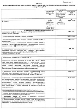 Витебской области необходимо почти 500 миллиардов рублей, чтобы достигнуть обещанных президенту показателей по зарплате