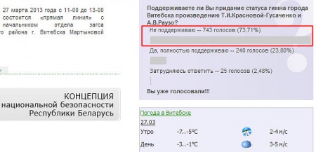 Скрыншот сайта Віцебскага гарвыканкама з вынікамі галасавання