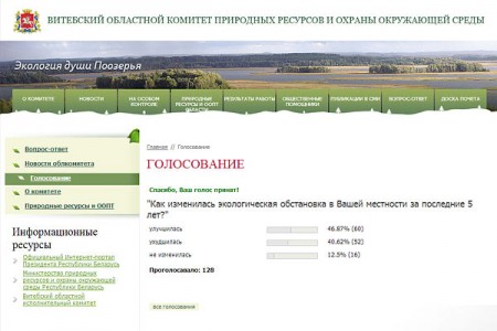 Более 40% посетителей сайта Витебского областного комитет природных ресурсов и охраны окружающей среды отметили ухудшение экологической обстановки