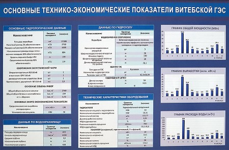 Паспорт объекта строительства Витебской ГЭС. Фото Сергея Серебро