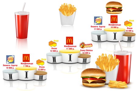 Гамбургер, картошка и кола — сравним витебский фастфуд с МакДональдс