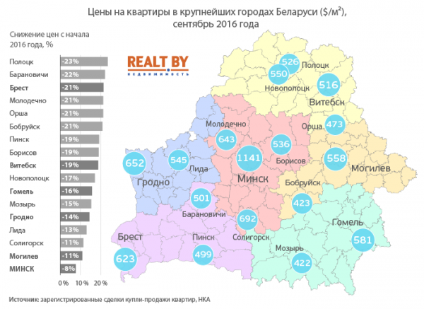 Цены на квартиры в крупнейших городах Беларуси