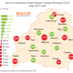 Средняя цена проданных квартир в Витебске приблизилась к 500$ за квадратный метр, но ниже пока не опускается