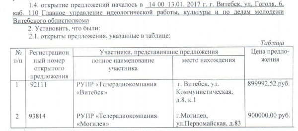 Предложения по аналогичному тендеру в 2017 году