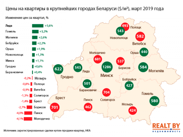 Спрос на квартиры в Витебской области упал, но цены не меняются