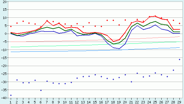 Февраль 1990 года