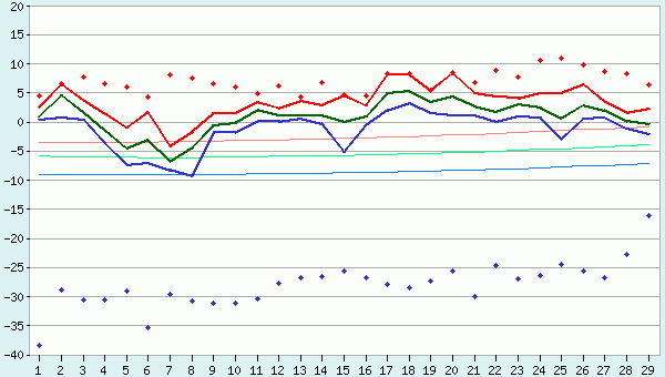 Февраль 2020 года