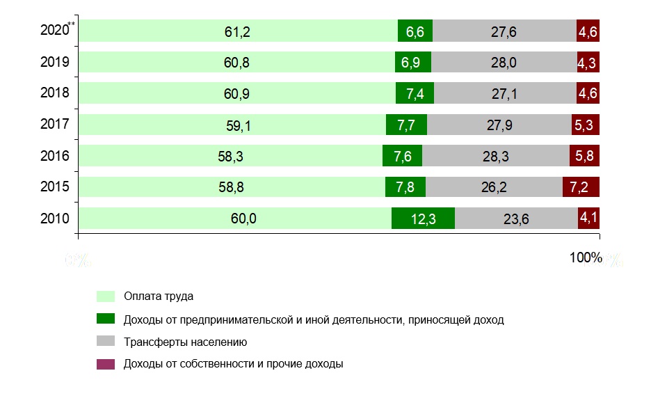 Индекс витебска. Витебск население.