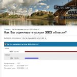 Свыше 82% респондентов плохо оценивают услуги ЖКХ в Витебской области