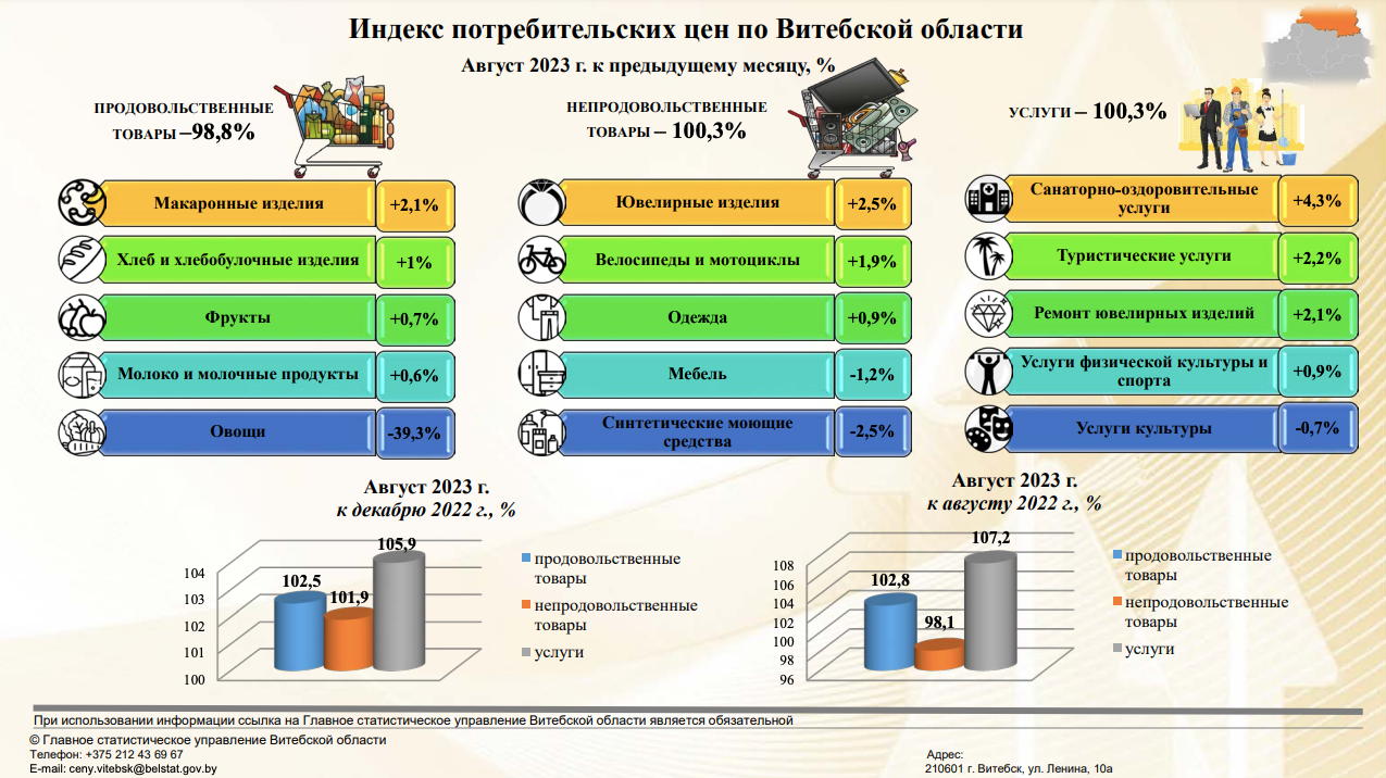 Https belstat gov by