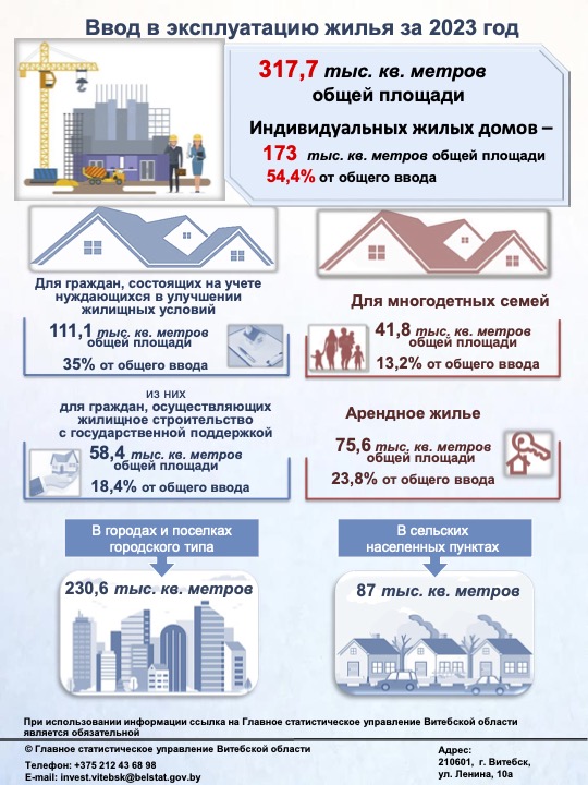 В прошлом году объем жилищного строительства в Витебской области остался таким же, как и год назад
